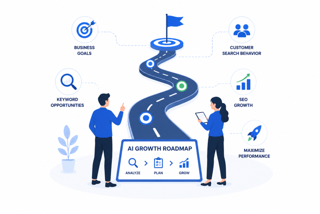 AI Growth Roadmap illustration showing SEO planning, keyword opportunities, customer search behavior, business goals, and growth strategy for Delaware businesses.