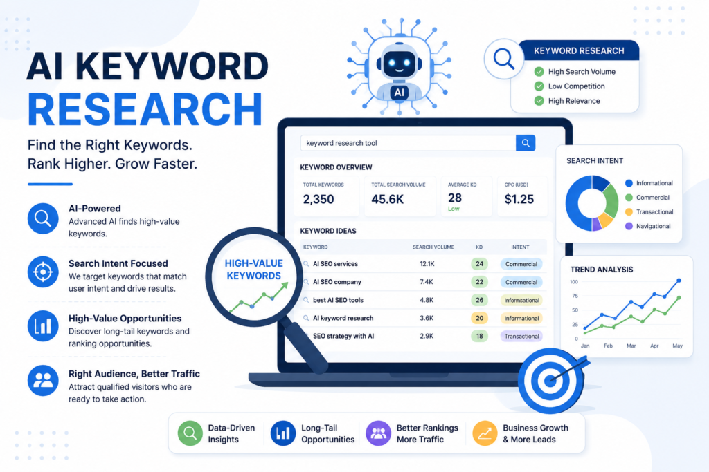 AI keyword research infographic showing keyword analysis, search intent, long-tail keyword opportunities, and AI-powered SEO insights for Delaware businesses.